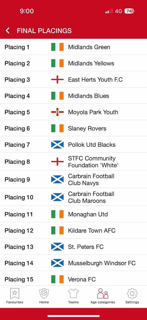 Blackpool Cup Final Highest Ever Placing 6th